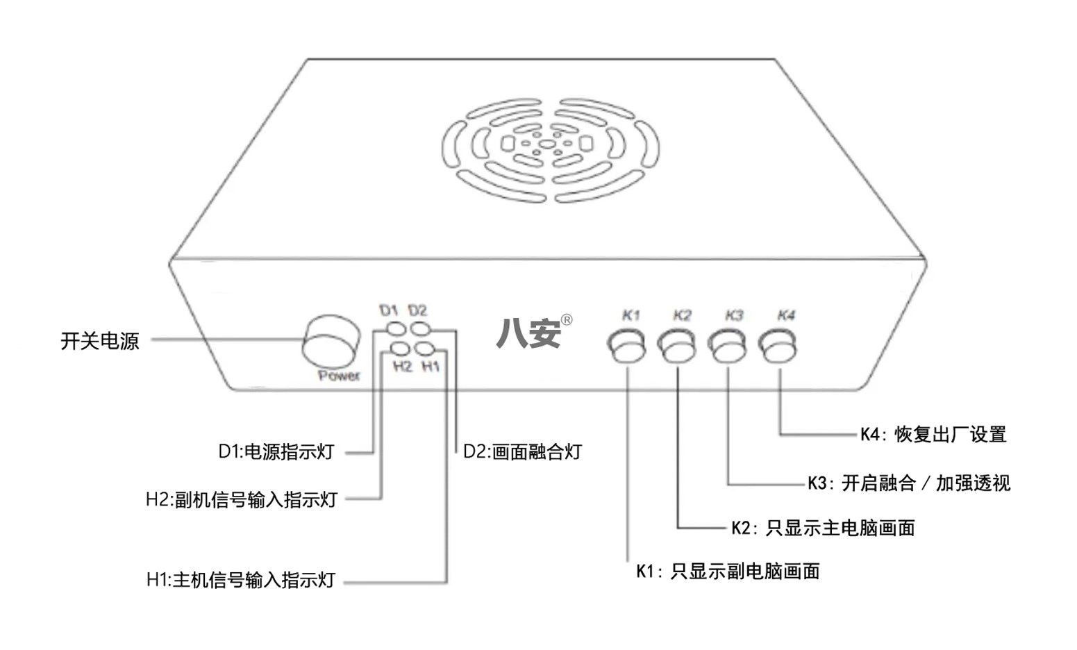 6代