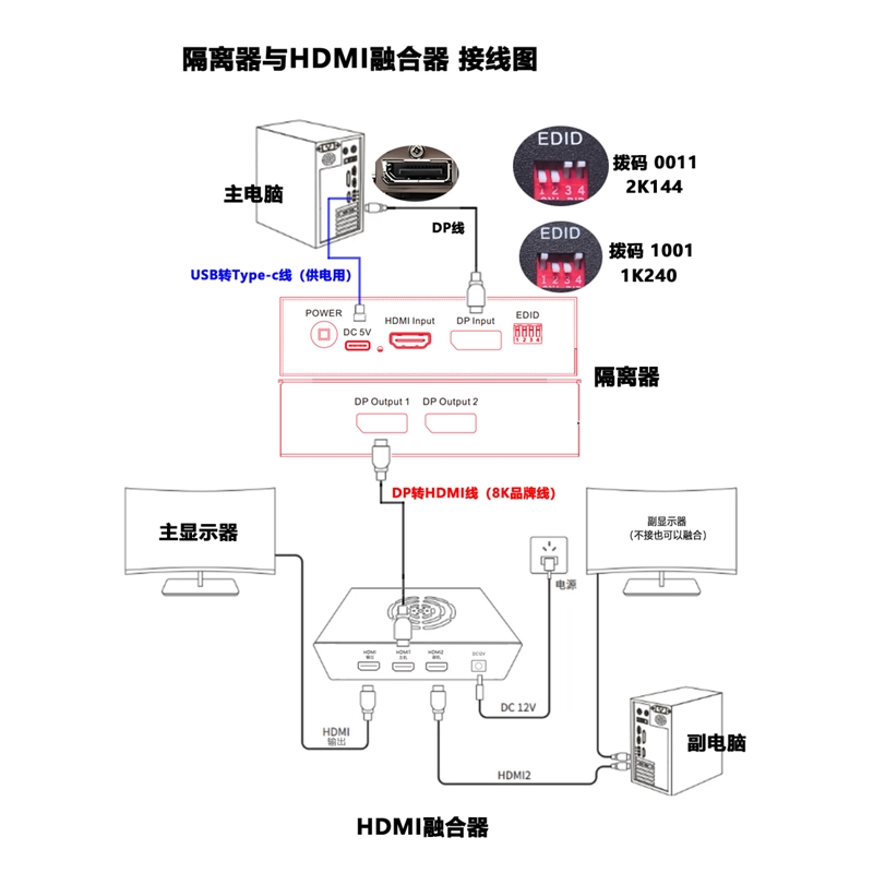 HDMI融合器与隔离器接线副本