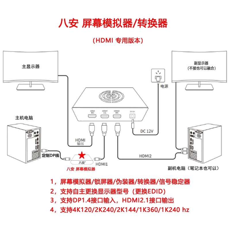 DP转HDMI盒