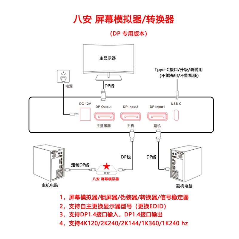 DP转DP盒